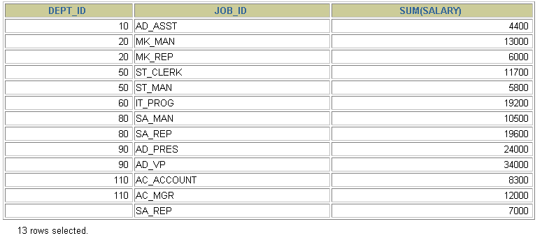 MySQL__数据处理之查询