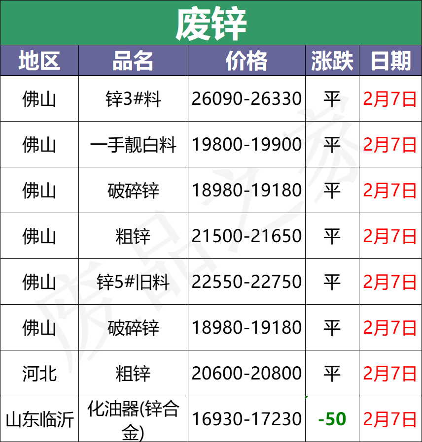 最新2月7日全国重点废电瓶企业参考价格汇总（附价格表）