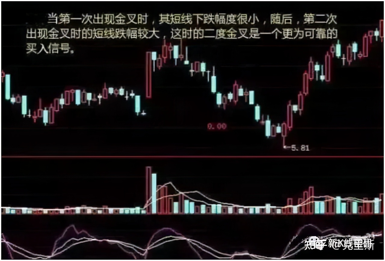 随机指标kdj运用的精髓是什么？