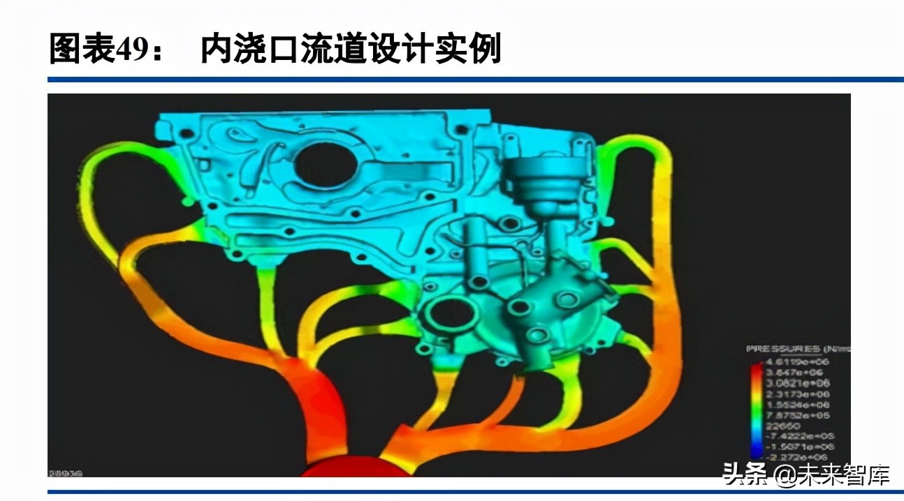 汽车铝压铸行业深度研究：一体化压铸、轻量化大市场初现峥嵘