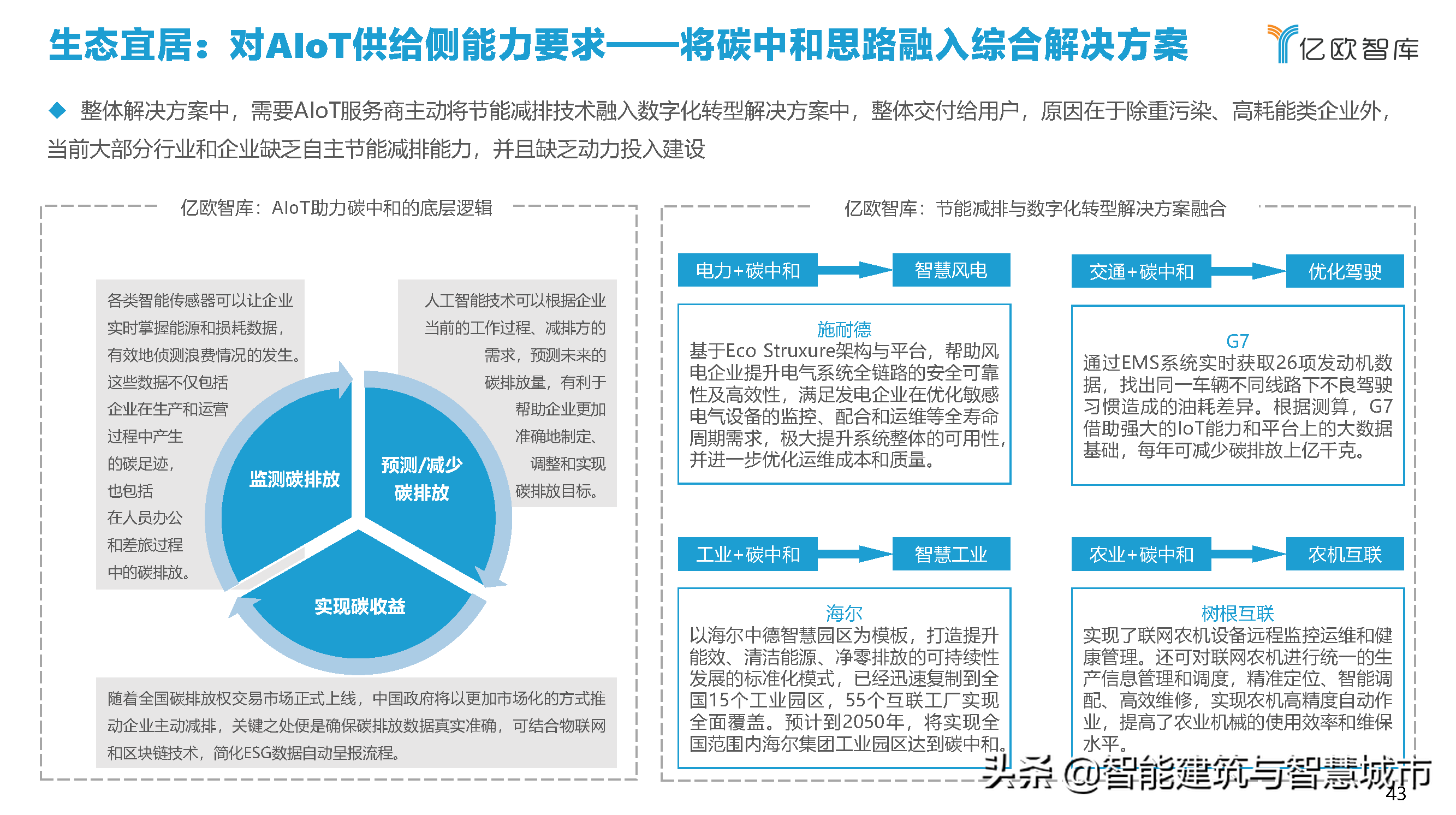 2021中国智慧城市AIOT应用研究