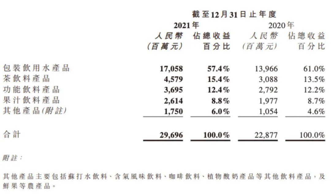 “水茅”农夫山泉每天净赚2000万，钟睒睒将分红约42.5亿元