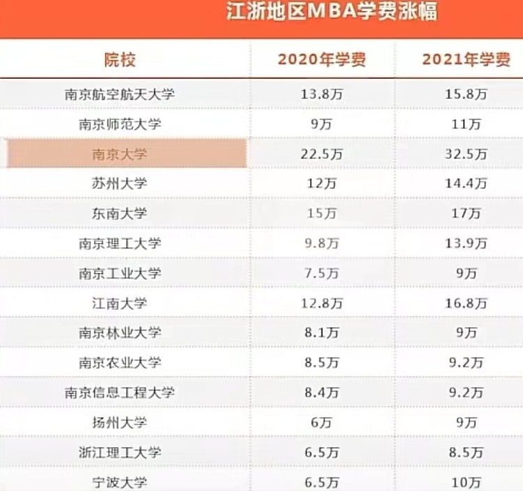 研究生迎来“新调整”，多所高校学费上涨，吓退不少寒门学子