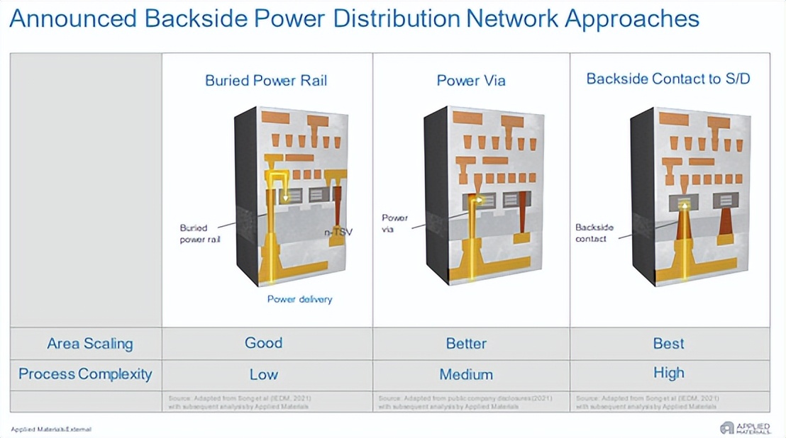 英特尔的大胆赌注——背面供电
