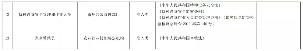 2021年版《国家职业资格目录》正式公布！你的证书在其中吗？