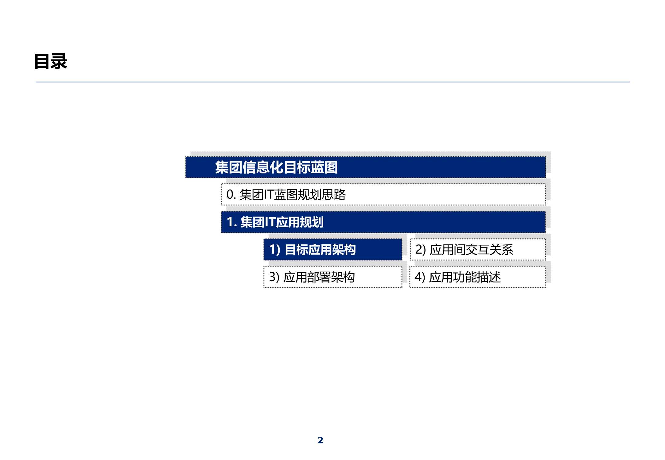 320页集团IT蓝图总体规划报告