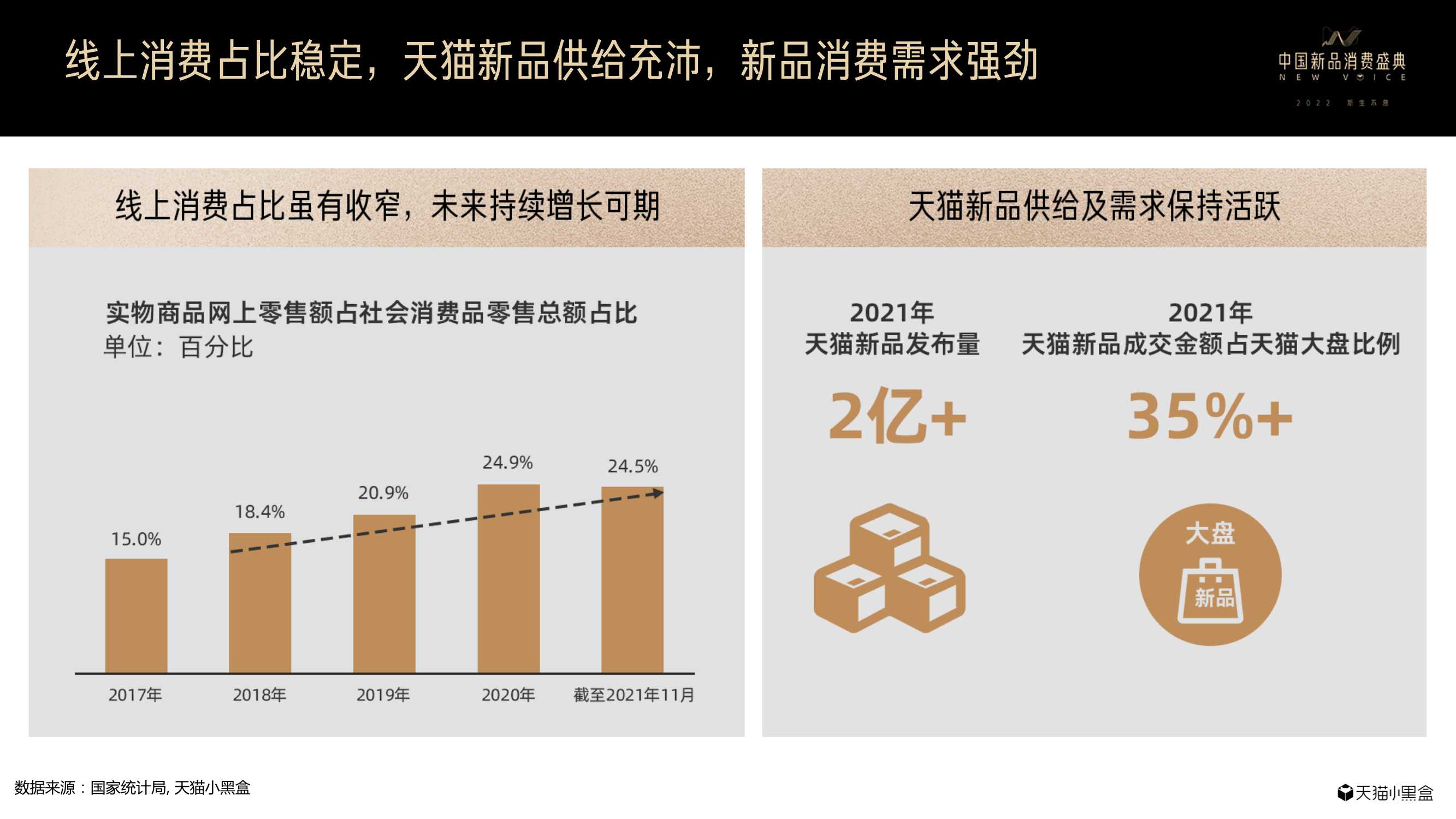 天猫小黑盒重磅发布《2021线上新品消费趋势报告》