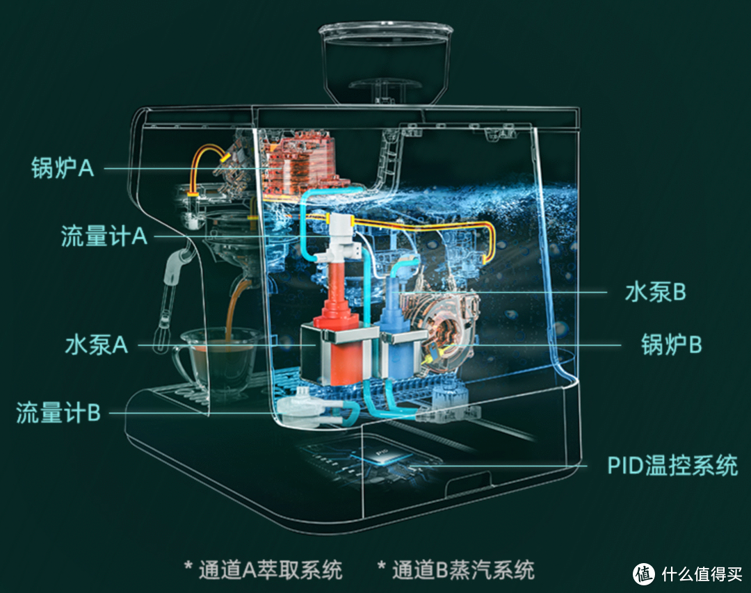 「从零开始玩咖啡」从未知到迷恋，保姆级入坑攻略