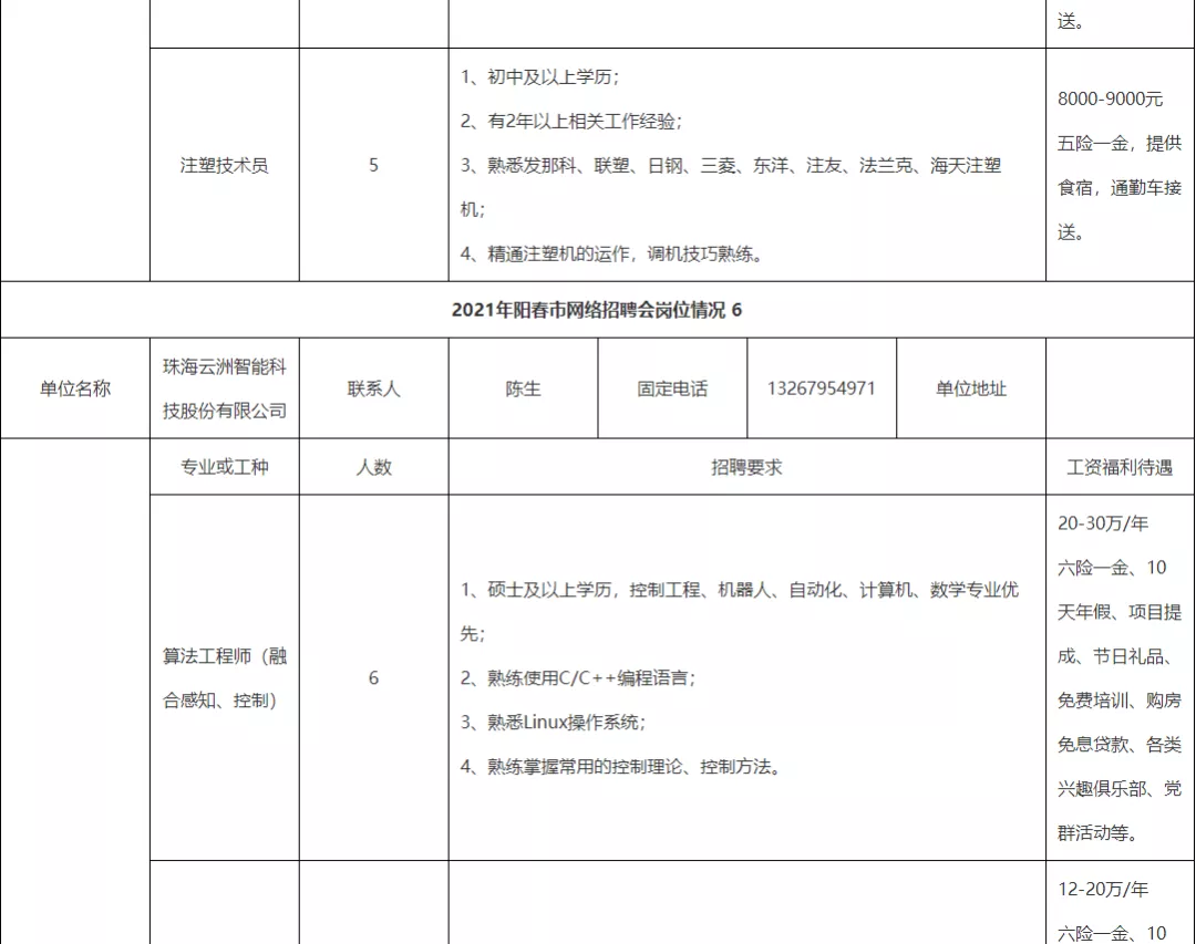 阳春人才招聘网ycqq（招工啦）