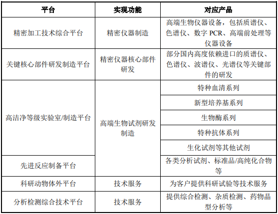 泰坦科技生命科学总部园项目可行性研究报告