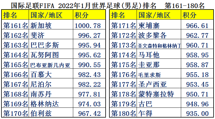 瑞士足球比赛为什么有越南国旗(中国男足平均年薪2126万，为何却输得一塌糊涂？世界各国足球排名)