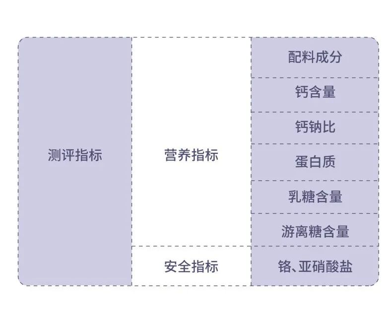 8款儿童奶片测评：最香甜的这款，营养成分却严重虚标