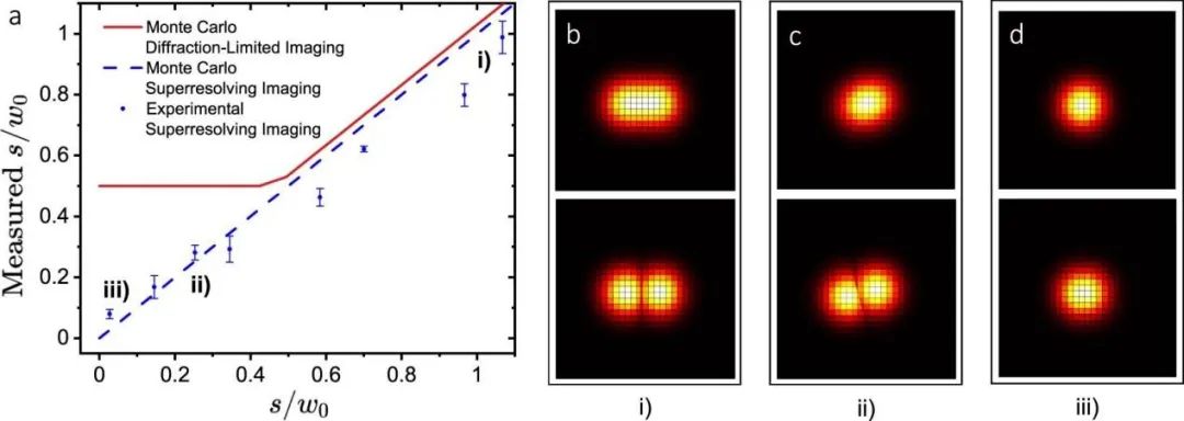 量子计算+神经网络，科学家实现超分辨率成像相机