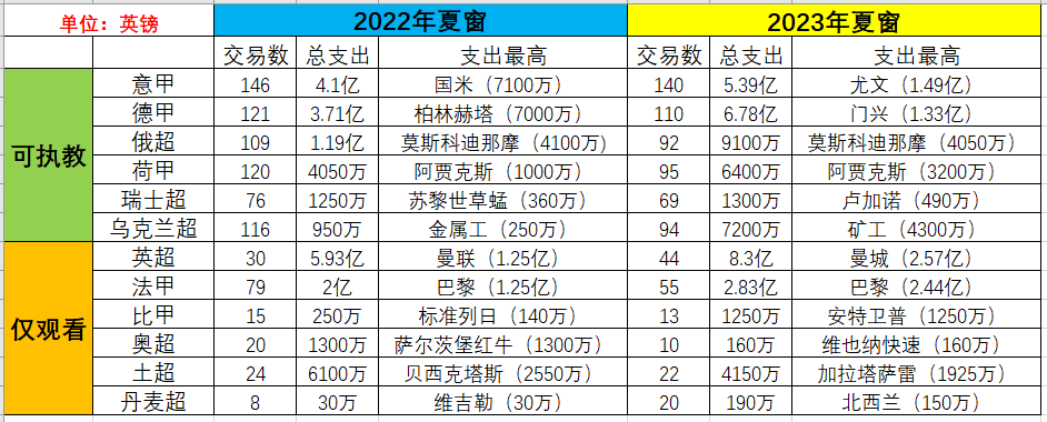 足球经理世界杯冠军加多少声望(足球经理2020：关于开档设置可执教、仅观看、细节等级的测试)