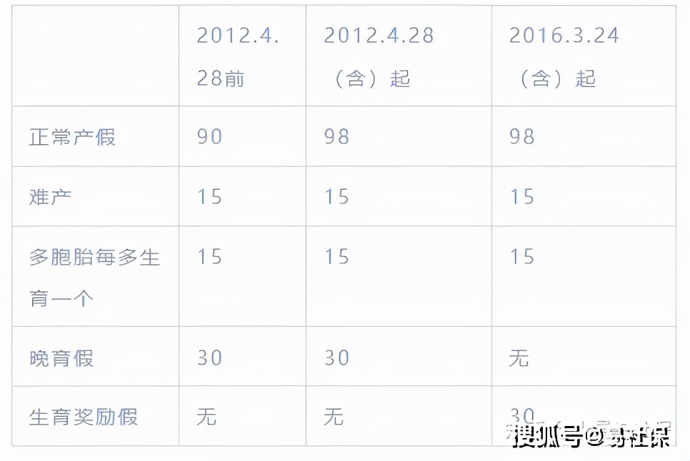 生育金计算公式详解：必看的生育保险待遇核算方法