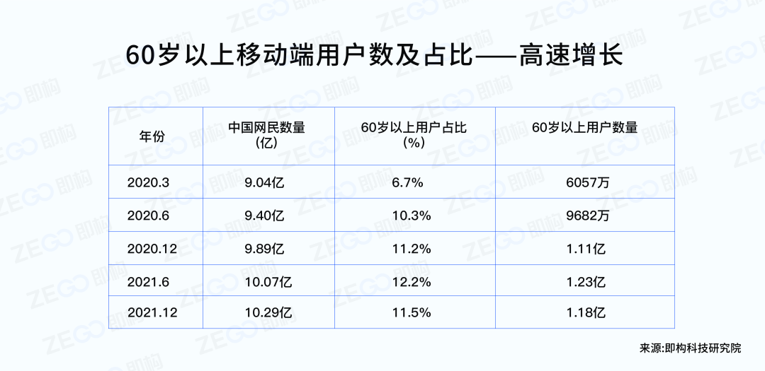 即视角｜泛娱乐场景下的银发经济：老龄用户画像及触网行为分析