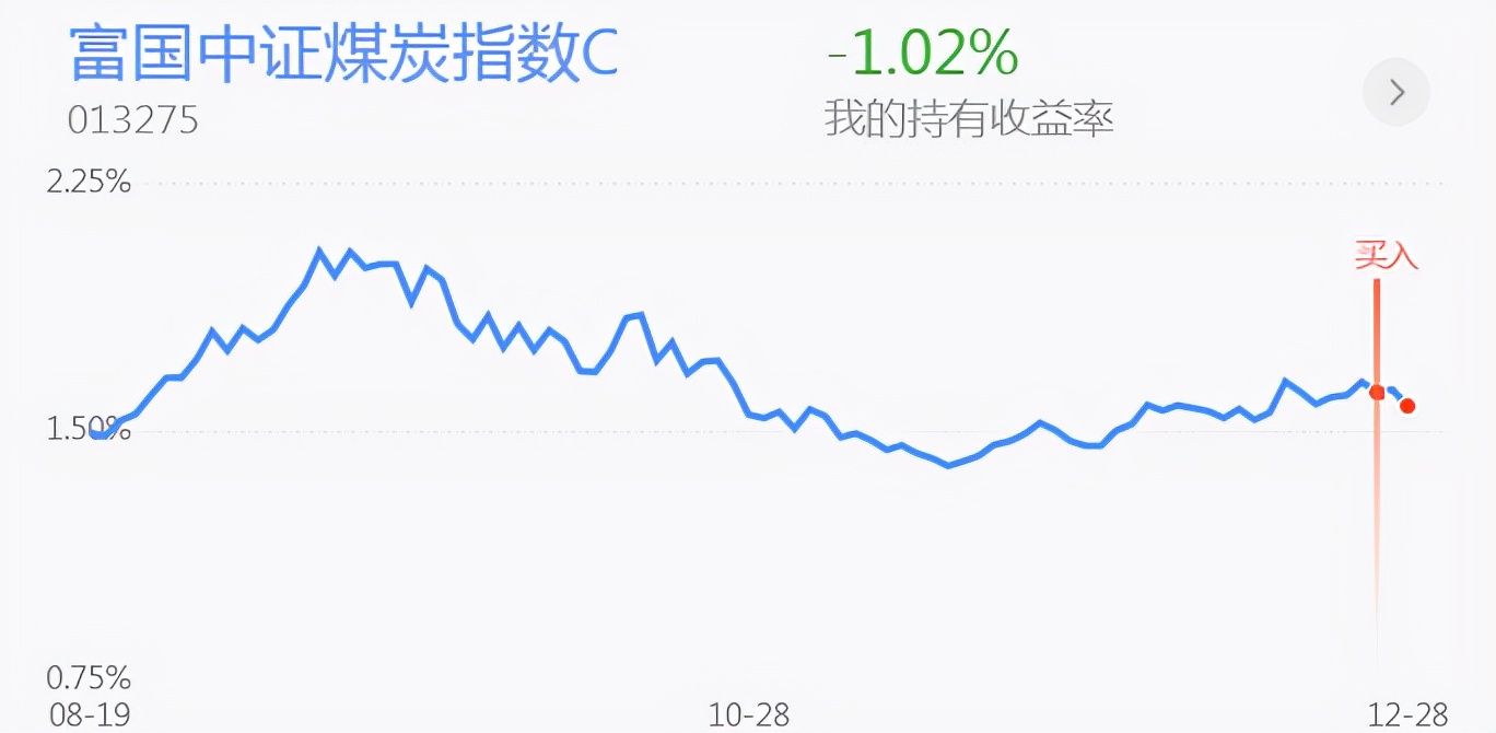 白酒震荡走低还能加仓吗？煤炭 新能源车 医药 黄金操作分析