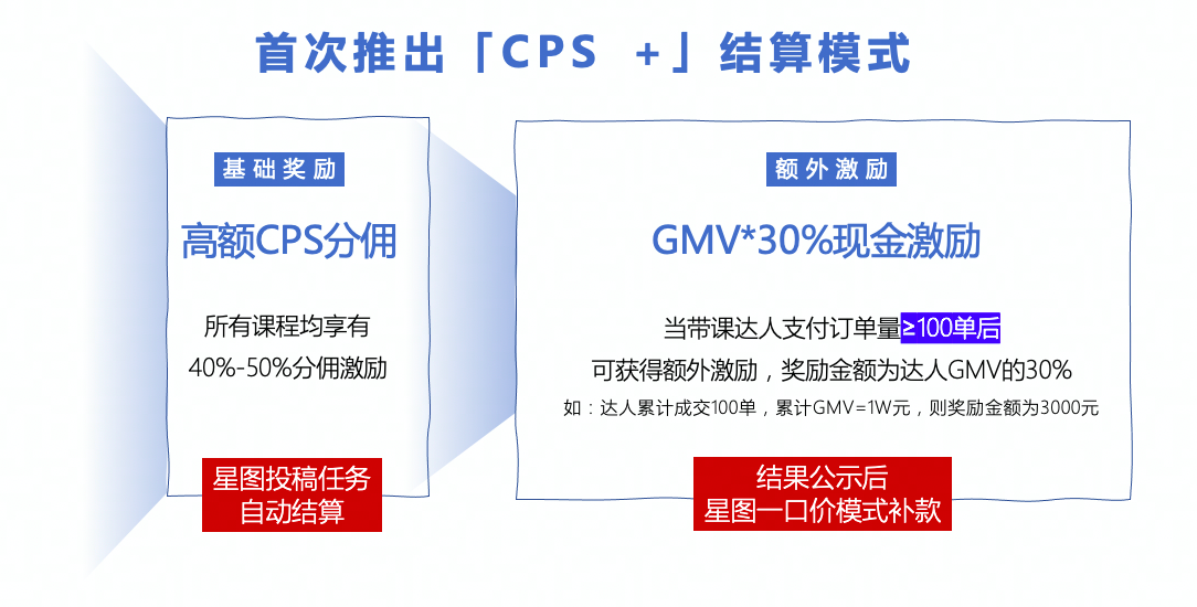 「全网DOU来学」即将上线，最高80%佣金和DOU+流量等你来拿