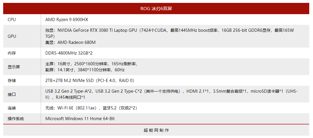 Ryzen 9 6900HX核显测试：目前最强iGPU，但内存带宽依是瓶颈
