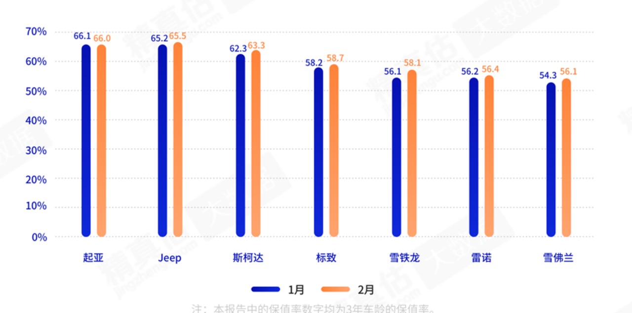 韩系汽车最后的挣扎