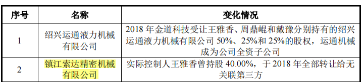 金道科技过会后仍遭问询，所依赖的大客户持续采购或成疑