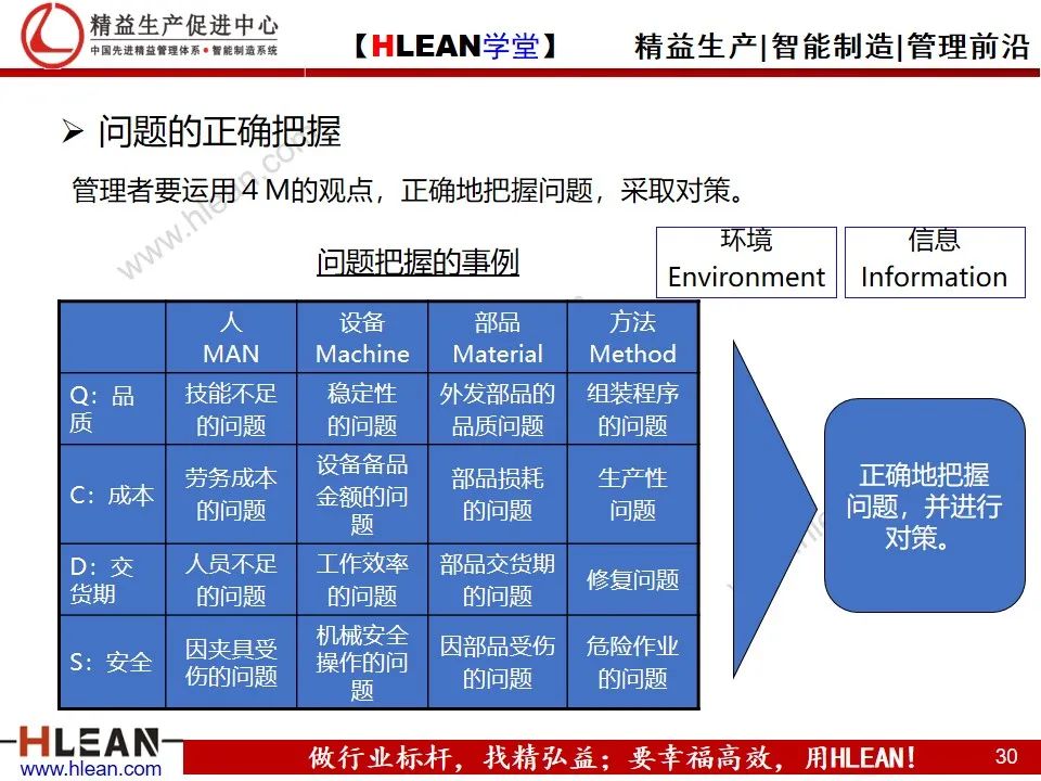 「精益学堂」详解PDCA工作方法