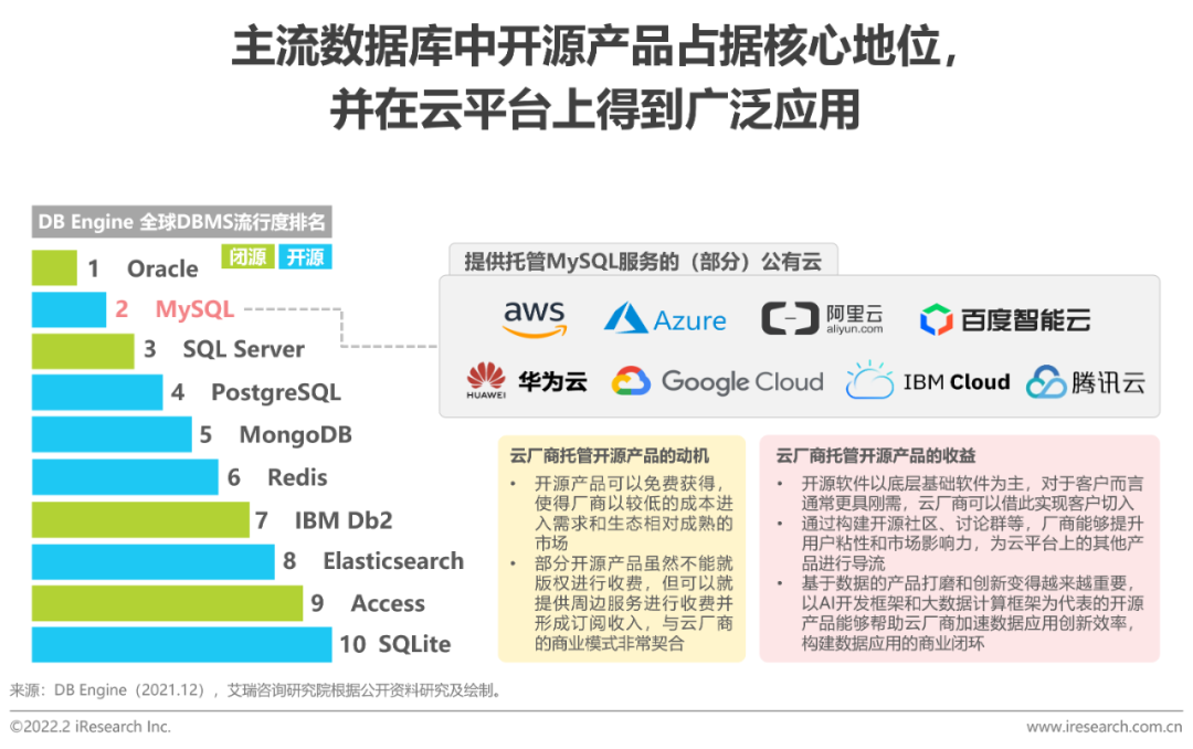 2022年中国开源软件产业研究报告