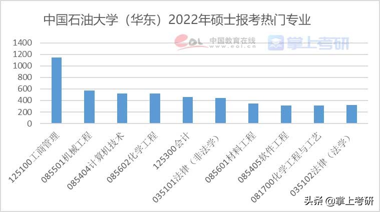 《2022年全国研究生招生调查报告》发布