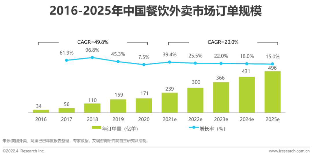 2022年中国可降解材料市场研究报告