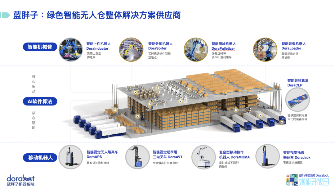 0距离探索物流机器人前沿应用，蓝胖子媒体开放日圆满举行