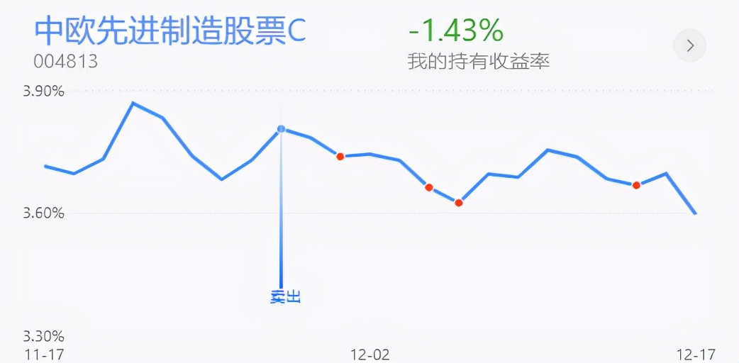 策略：医药新能源大幅走低，还能继续买吗？