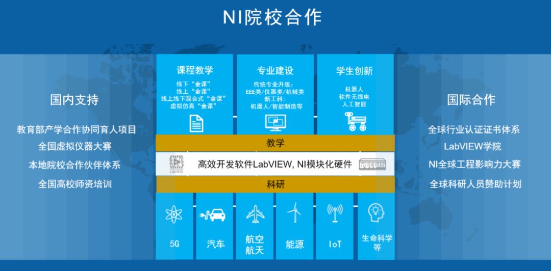 揭秘NI，自动化测试测量系统的全球领导者