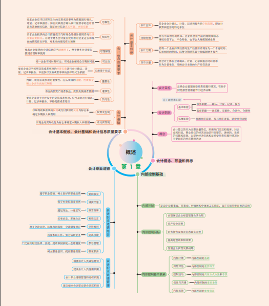会计习题（初级会计）