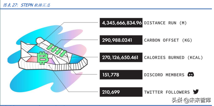 元宇宙行业深度报告：元宇宙的九宫格框架，从What到How