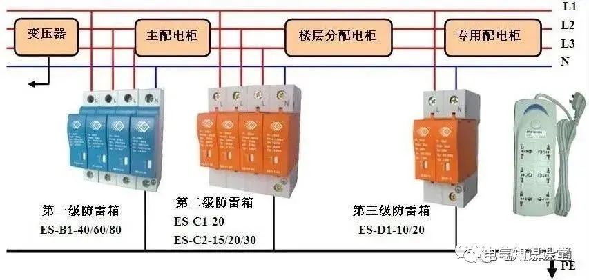 浪涌保护器（SPD）如何选择？它与避雷器又有何区别呢？涨知识