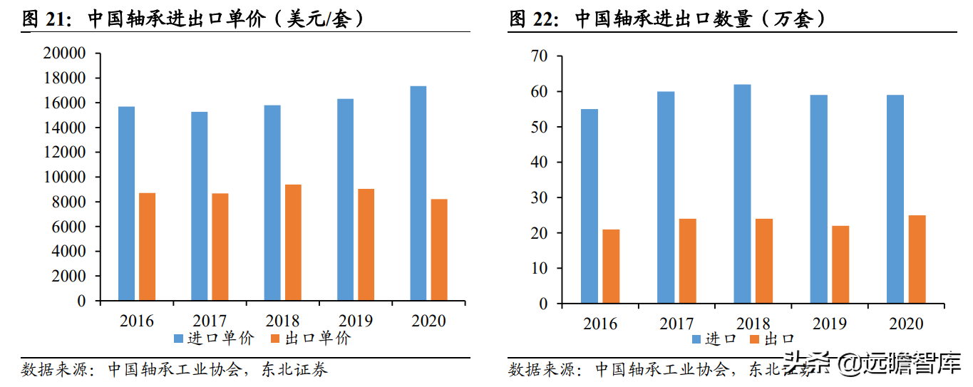 磨前产品龙头，五洲新春：风电滚子实现重大突破，有望爆发式增长