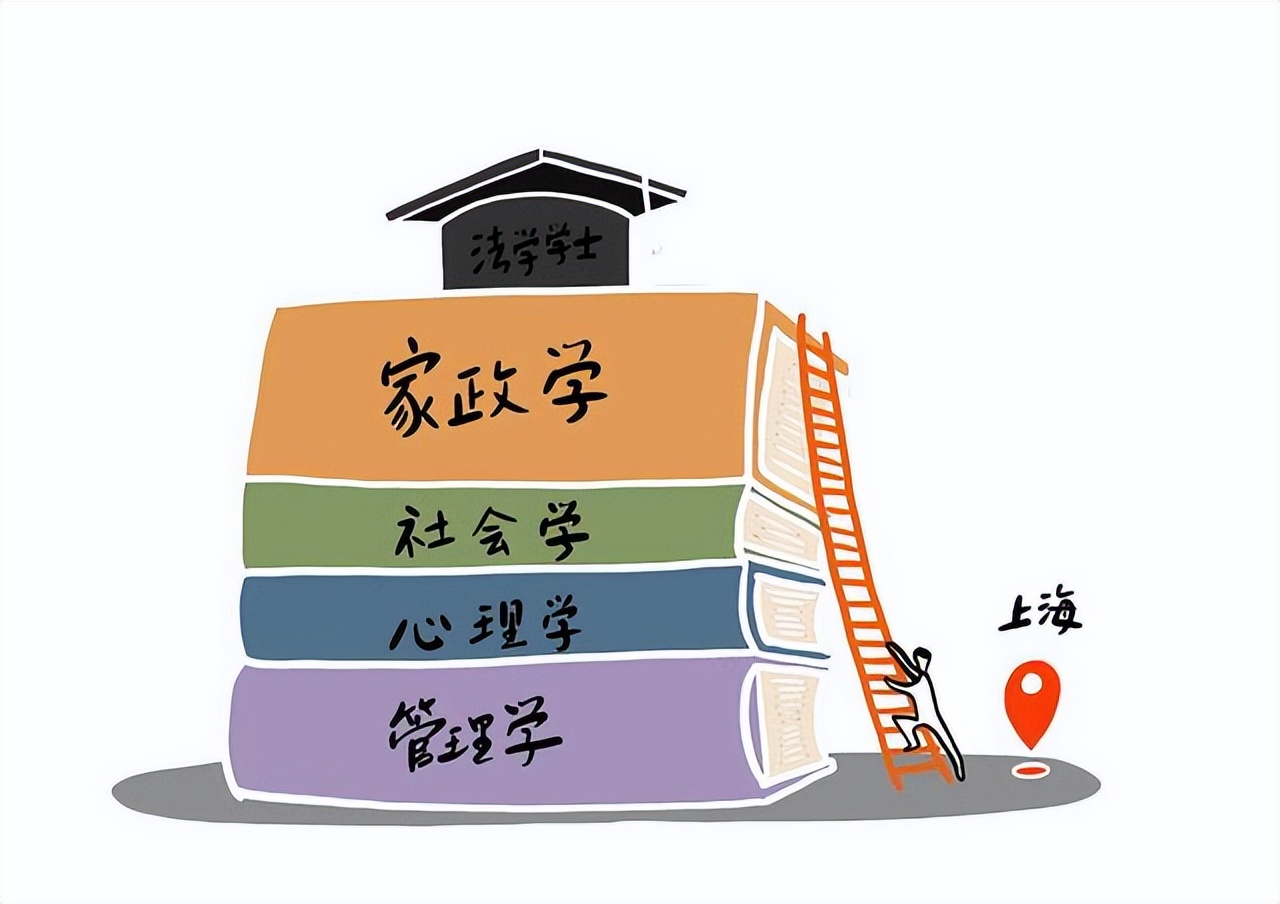 近五年，高考三大热门专业：经济学、临床医学、法学，该怎么选？