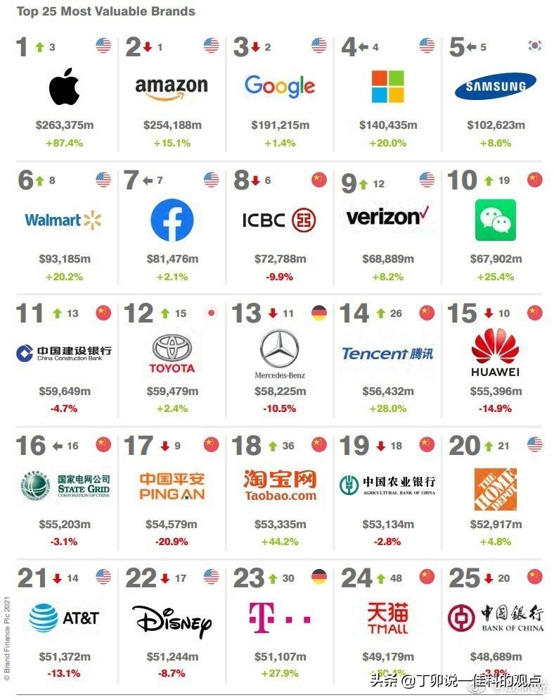 品牌资产是企业重要的无形资产，其价值评估直接影响企业的经营决策。评估品牌资产的方法有很多，包括市场法、成本法和收益法等。每种方法都有其优缺点，适用于不同的评估目的。在实际评估过程中，需要根据品牌的特性和评估目的选择合适的方法，并考虑各种因素对品牌资产价值的影响。同时，还需要遵循相关法律法规和标准，确保评估结果的准确性和可靠性。了解不同评估方法的特点和适用范围，可以帮助企业更好地管理和利用品牌资产，提升品牌的价值和竞争力。具体评估时，要综合考虑各种因素，形成最终的评估结论。