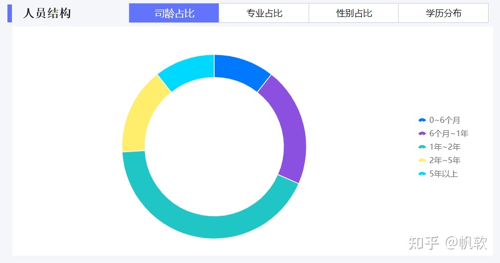 人才数据报告不会写？指标不明晰？这套人力资源方案帮你统统解决