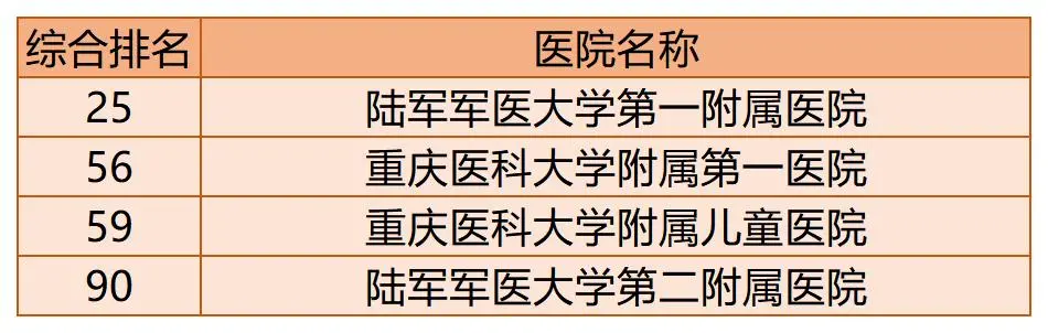 全国百强医院榜单出炉!你的家乡有几家上榜了?