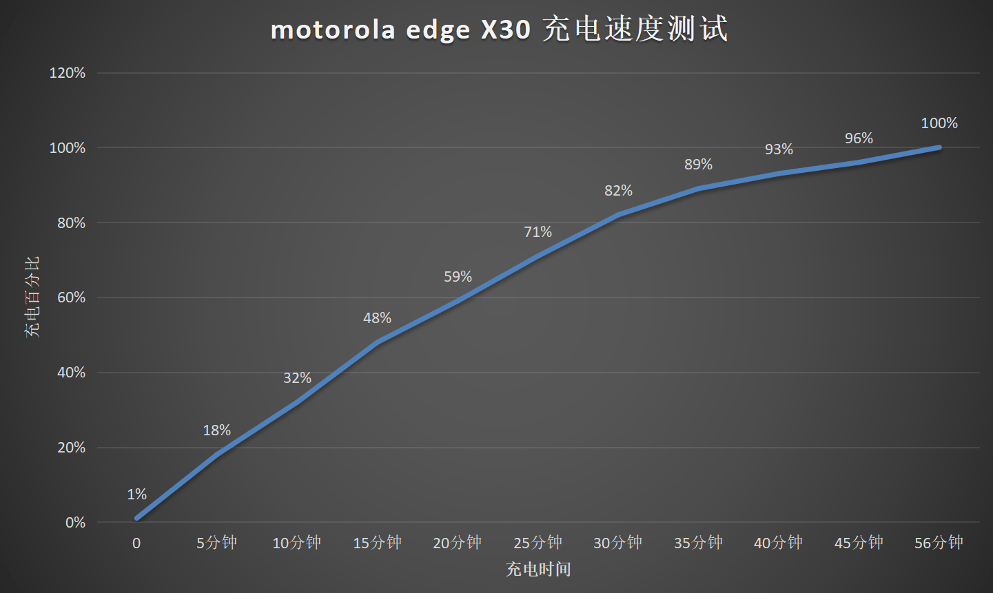 友商持续放大招，144Hz屏+三主摄+五千毫安，新骁龙8仅2369元