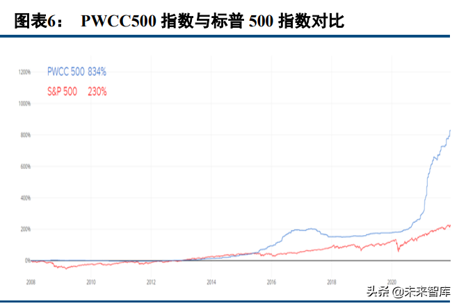 体育收藏卡行业研究：兼具收藏与金融价值的资产