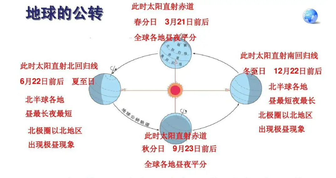 地球突然加快自转速度，一天已不足24小时，这意味着什么？