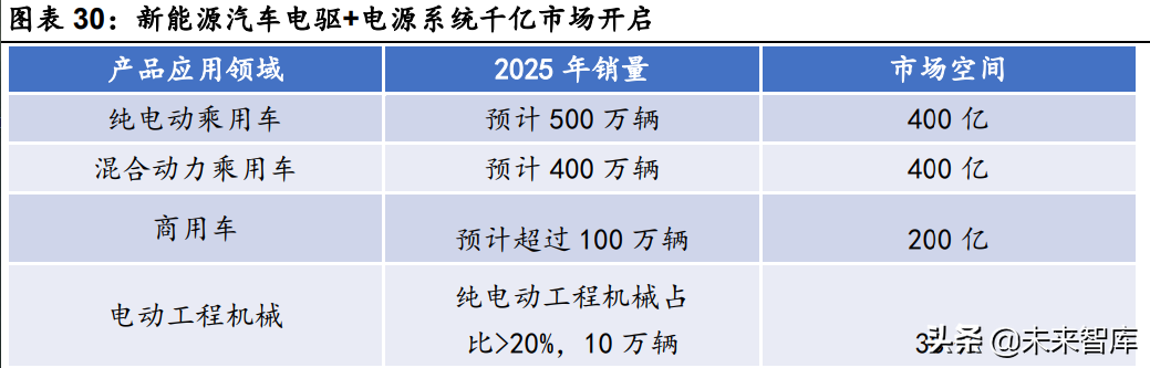 汽车行业深度研究：景气度向上，自主崛起带动格局与估值体系变化