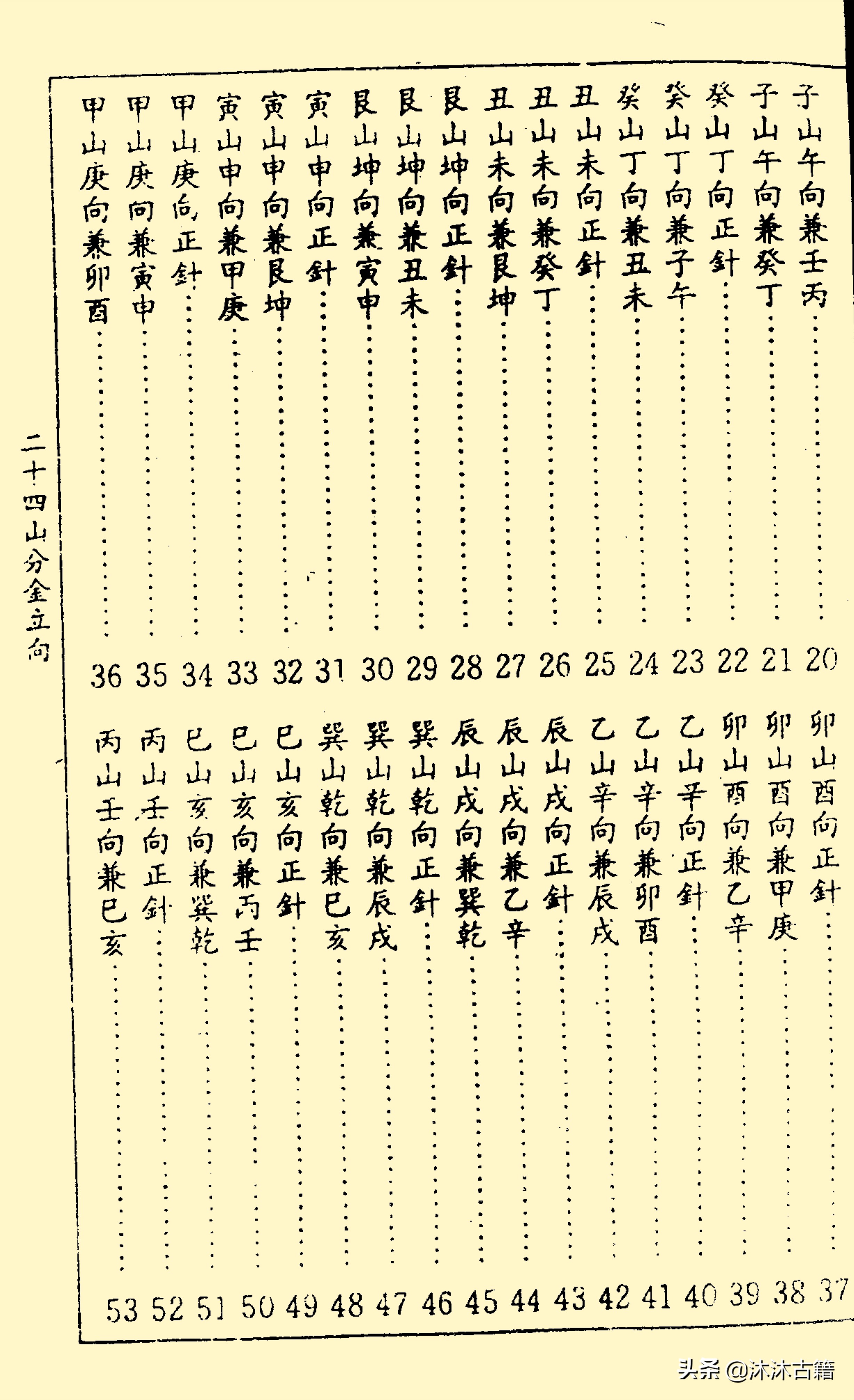 杨救贫风水地理秘本《二十四山分金立向》