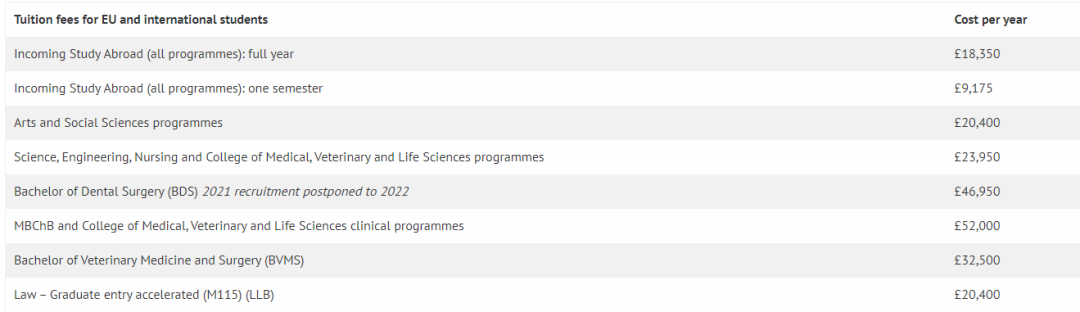 QS前200英国大学2022/23学年本科学费一览