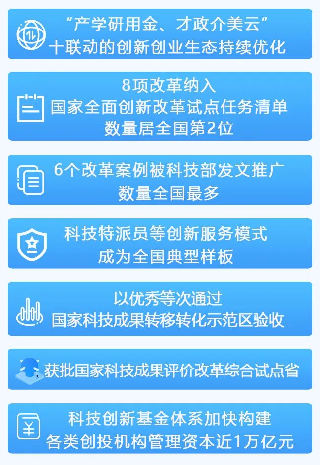 浙江科技创新成绩如何？一图了解！