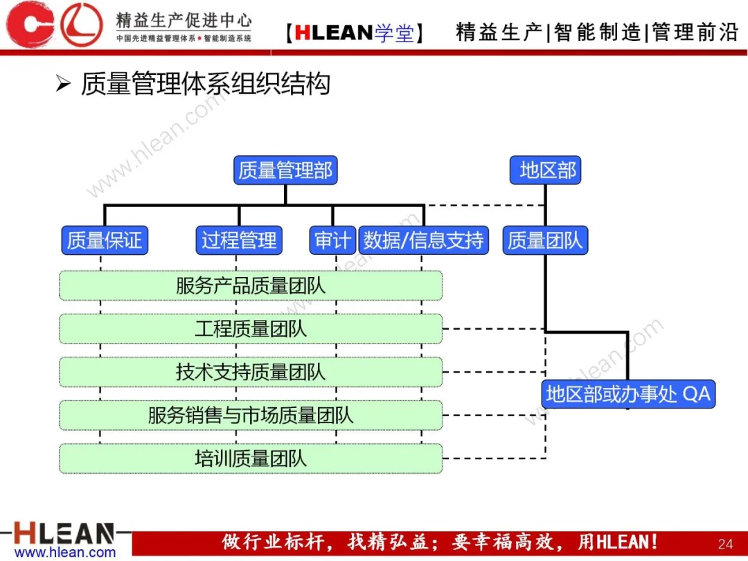 「精益学堂」质量管理体系介绍