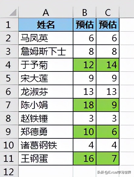 核对 Excel 数据表差异，还能用高级筛选来实现，这倒是没想到