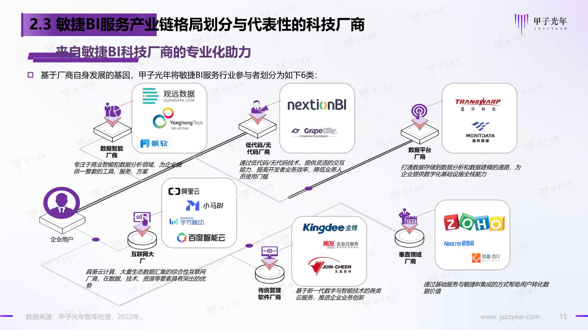 数据智能时代的敏捷BI：享受数据的无限价值（甲子光年）